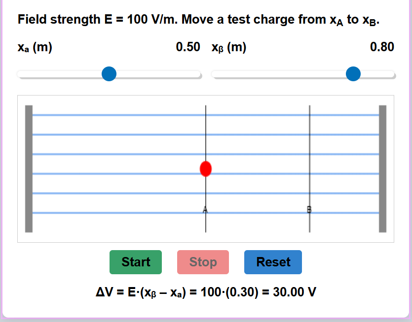 2.1 Voltage in a Uniform Electric Field