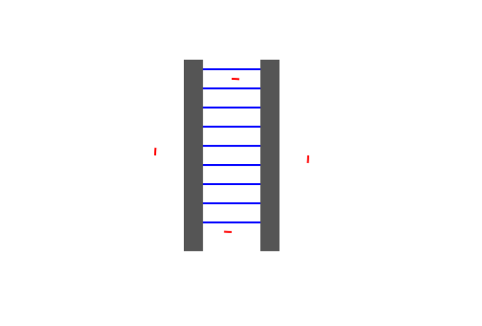 8.2 Displacement Current