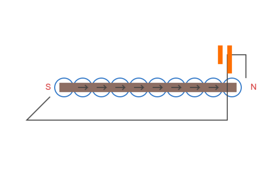 4.8.1 Electromagnetic solenoid