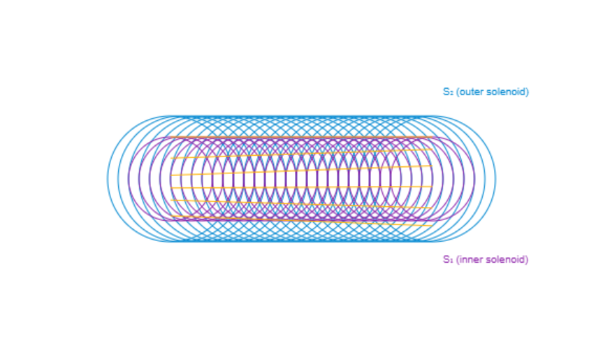 6.9.1 Mutual Inductance