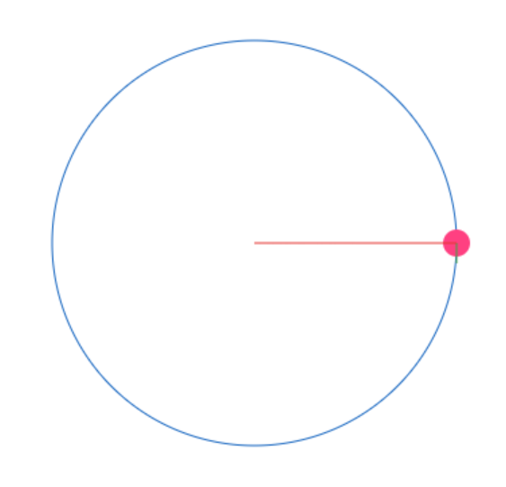 5.5 Newton’s Second law