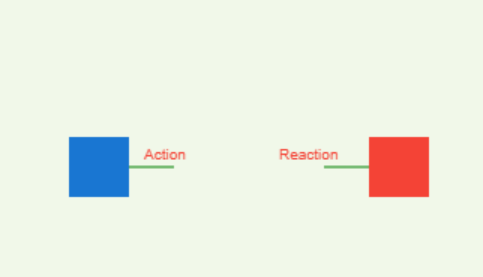 5.6 Impulse & Newton’s Third Law