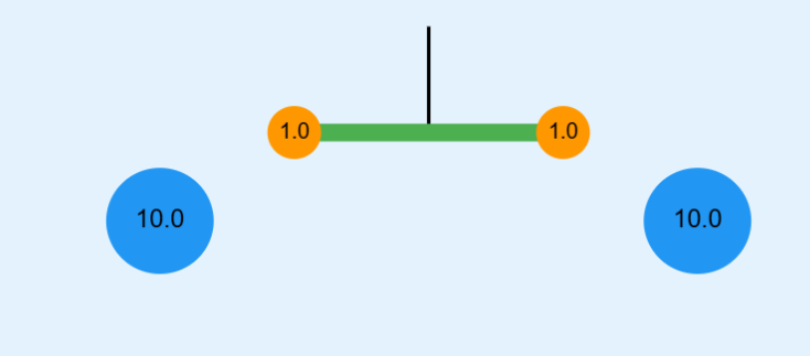 8.4 Cavendish Experiment