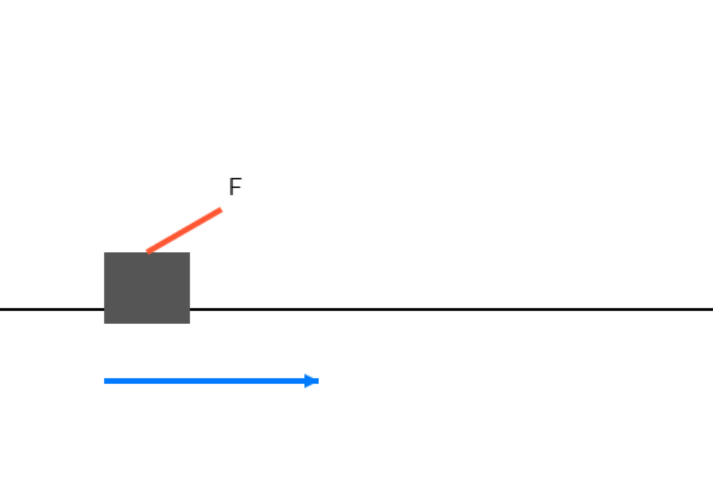6.3 Work Done by a Force