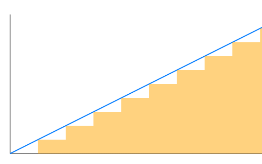 6.5 Work Done by a Variable Force