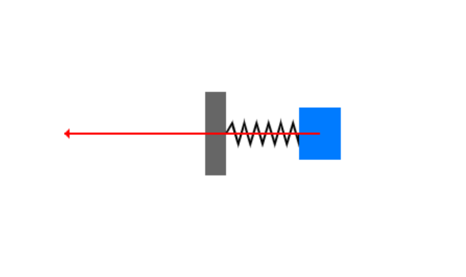 6.9 Potential Energy of a Spring