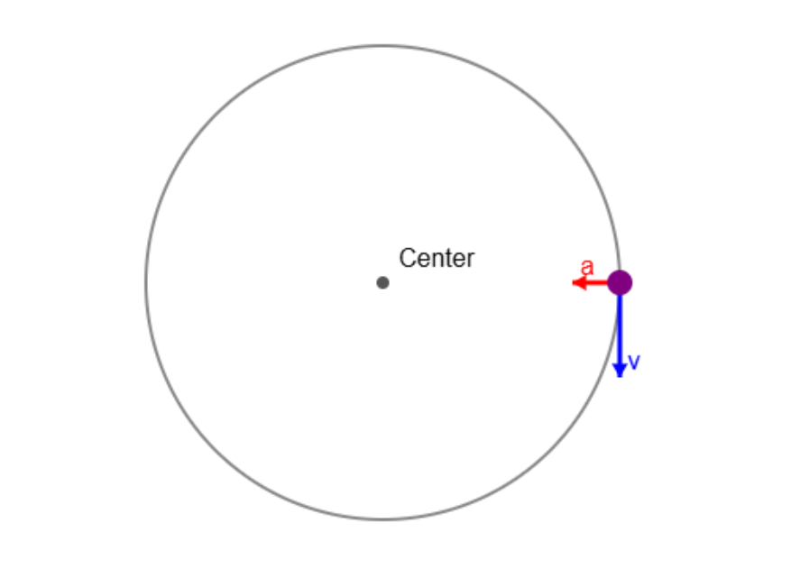 4.11 Uniform Circular Motion