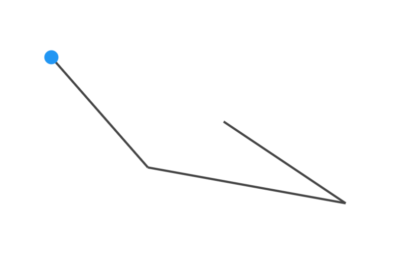 5.3 Law of Inertia – Galileo
