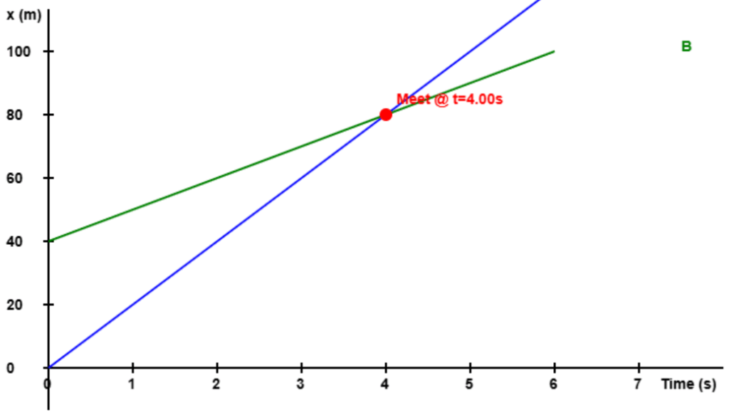 3.7 Relative Velocity Simulation