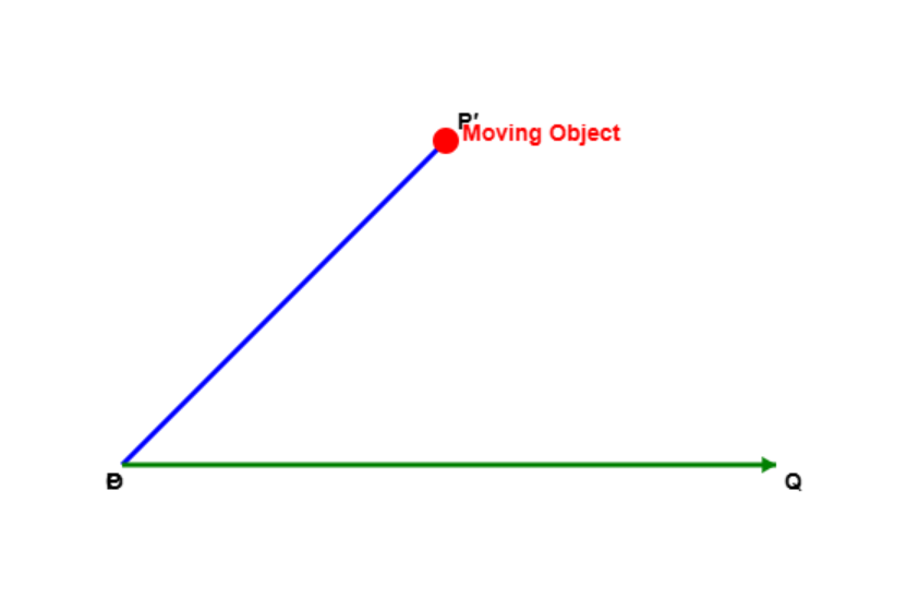 4.4 Scalars and Vectors Simulation
