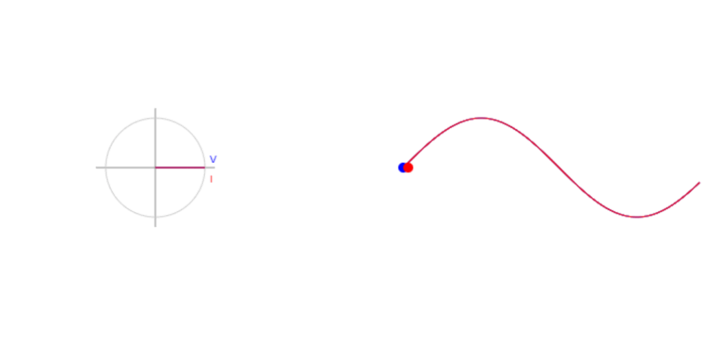 7.6.1 AC Phasor Animation