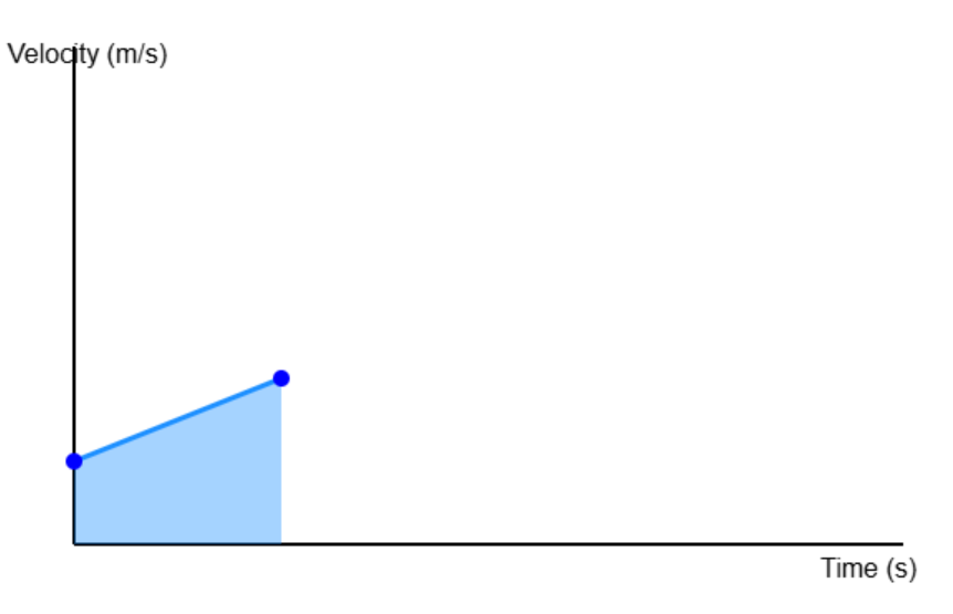 3.6 Uniformly Accelerated Motion Simulation