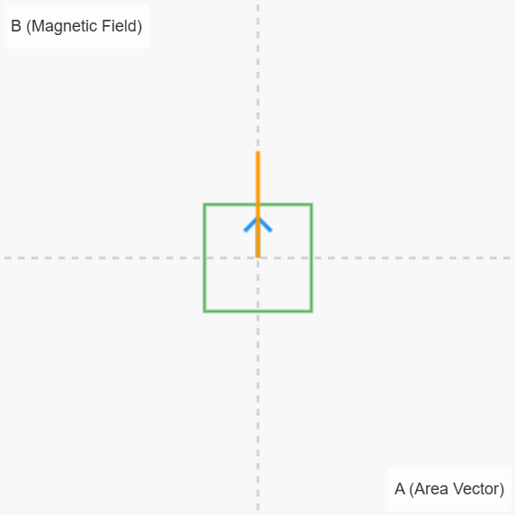 6.3 Magnetic Flux Visualization