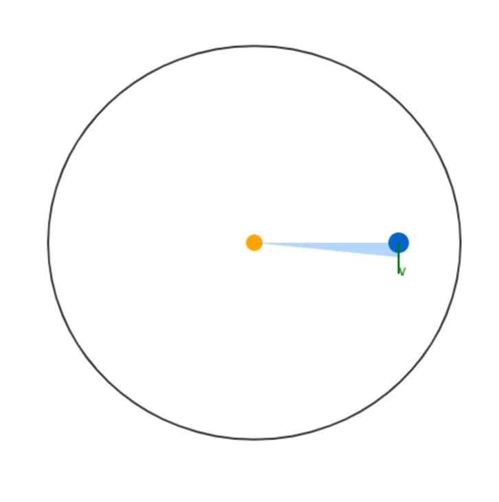 8.2 Kepler’s Laws Simulation