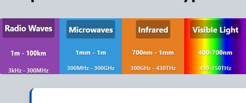 8.4 Electromagnetic Spectrum wave