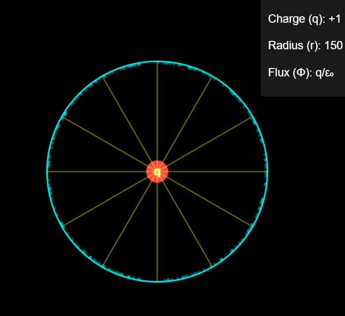 1.14 Gauss’s Law Visualization