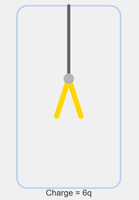 1.2 Electroscope & Charge Properties
