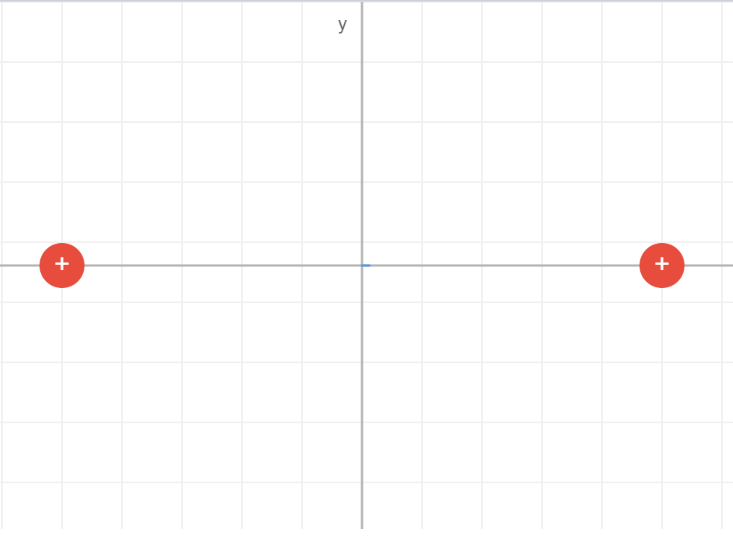 1.9 Uniform field