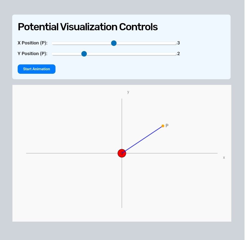 2.3 Potential Visualization Controls
