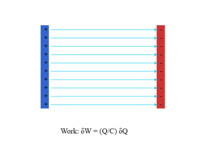 Energy Stored in a Capacitor