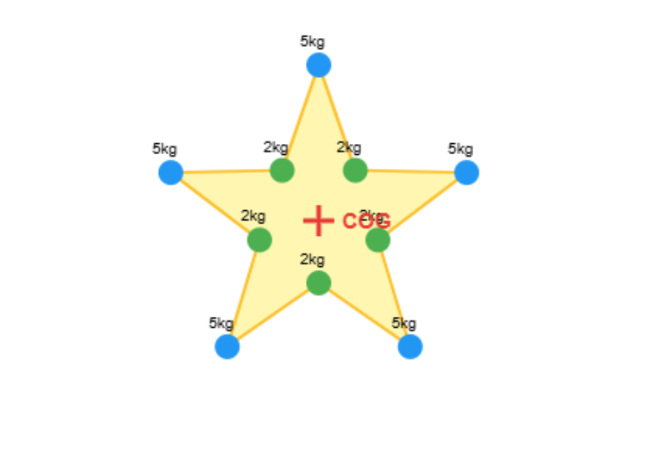 7.8.2 Center of Gravity