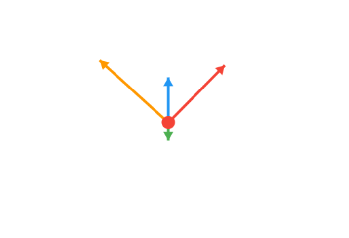 4.2.2 Lorentz Force Simulation