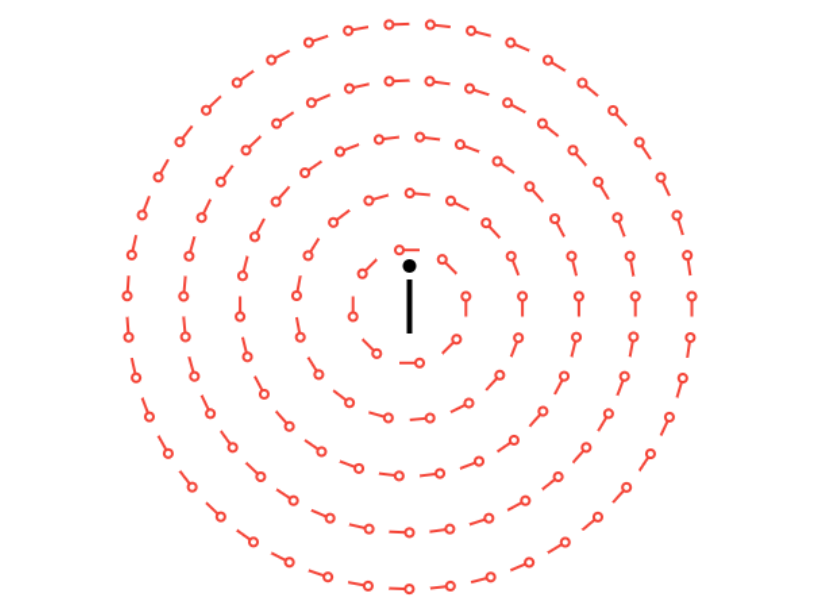 4.3 Magnetic Field Around Wire