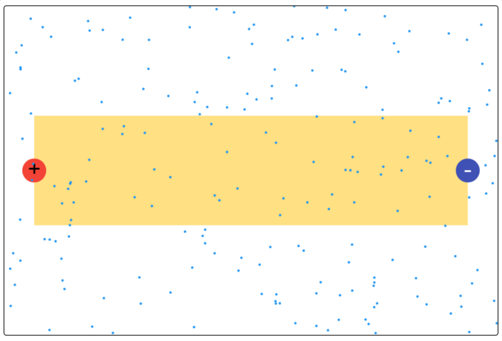 3.3 Electric Current Simulation