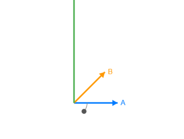 7.5 Vector Cross Product
