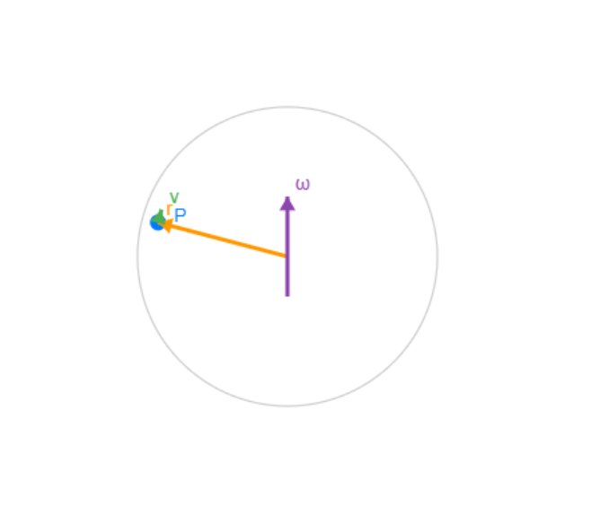 7.6 Angular Velocity