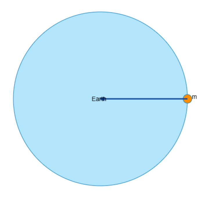 8.6 Earth’s Surface Gravity