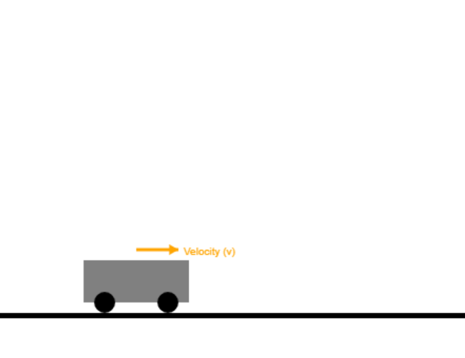 5.4 Newton’s First Law Simulation