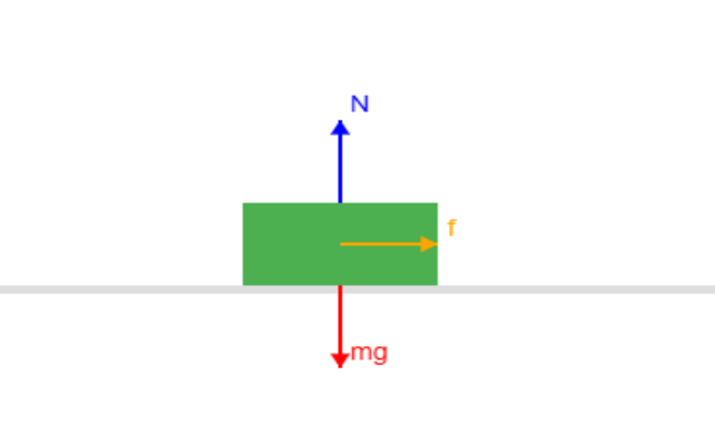 5.10 Circular Motion