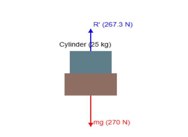 5.6 Free Body Diagram Simulation