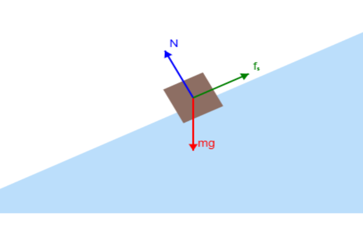 5.9.1 Inclined Plane