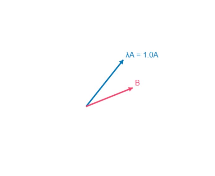 4.4 Vector Simulation