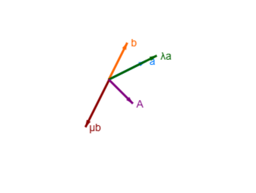4.5 Resolution of Vectors
