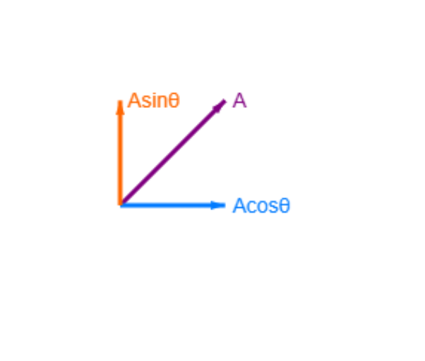 4.5 Vector Resolution