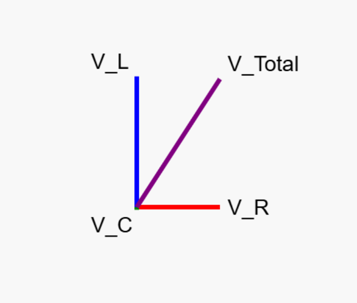 7.6 LCR Circuit Phasor Diagram