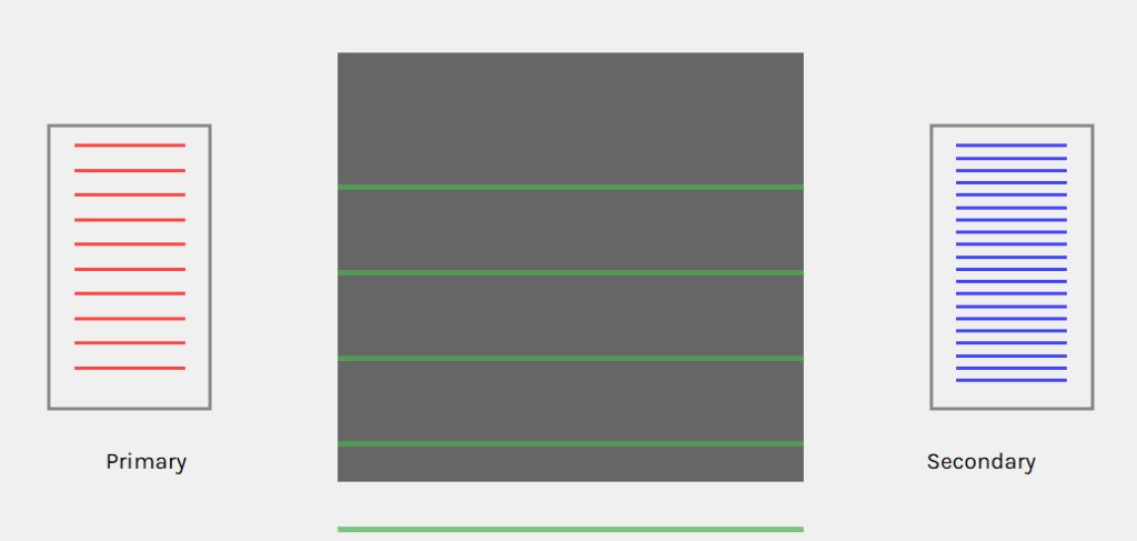 7.9 Transformer Simulation