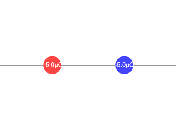 1.6 Coulomb’s Law Interactive