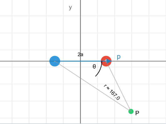 1.11 Potential energy of two dipole