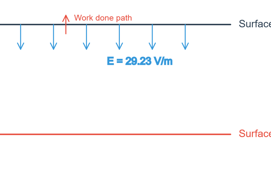 2.12 Field-Potential Relationship