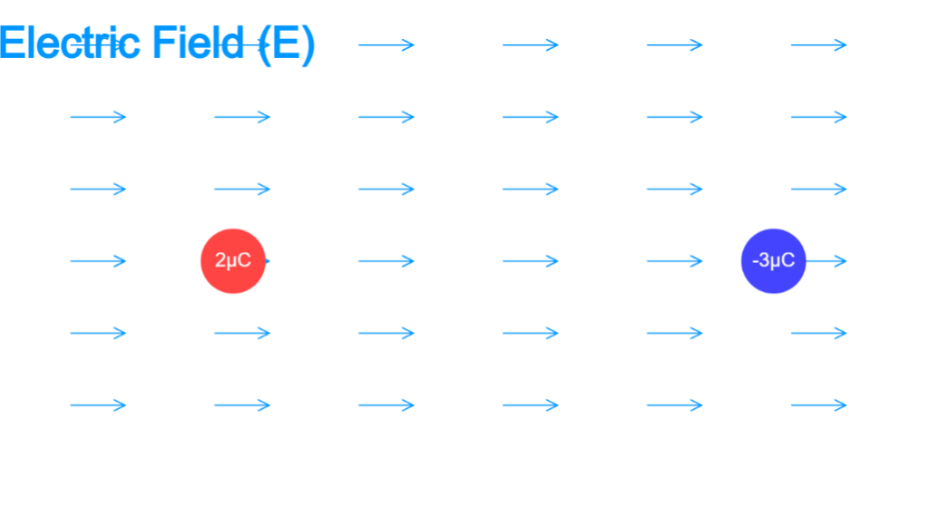 1.9 Potential Energy of Two Charges