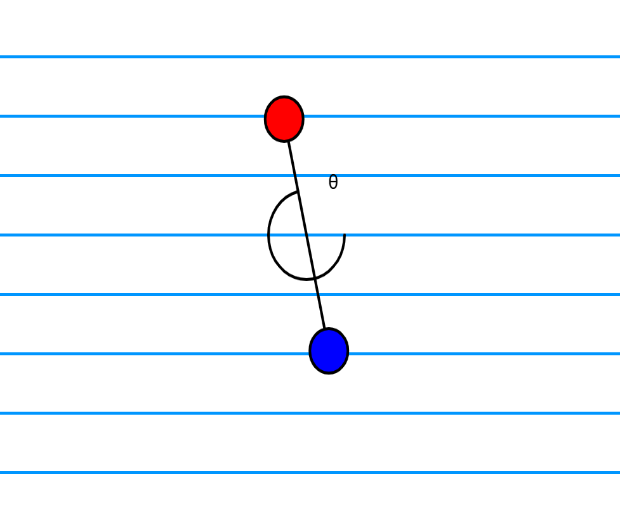 1.12 Dipole in Electric Field