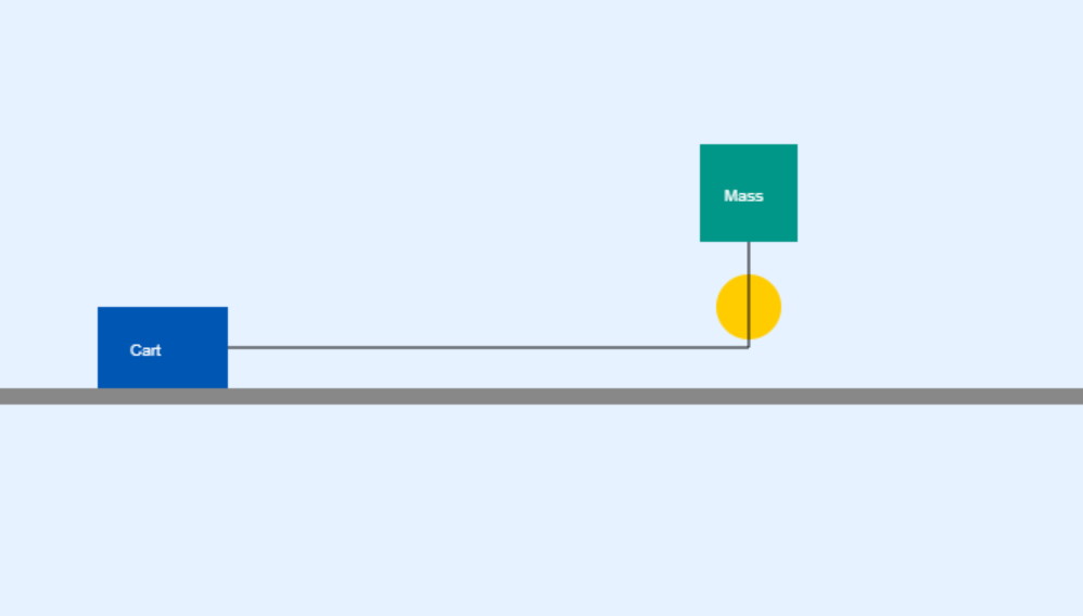 5.9.1 Trolley Simulation