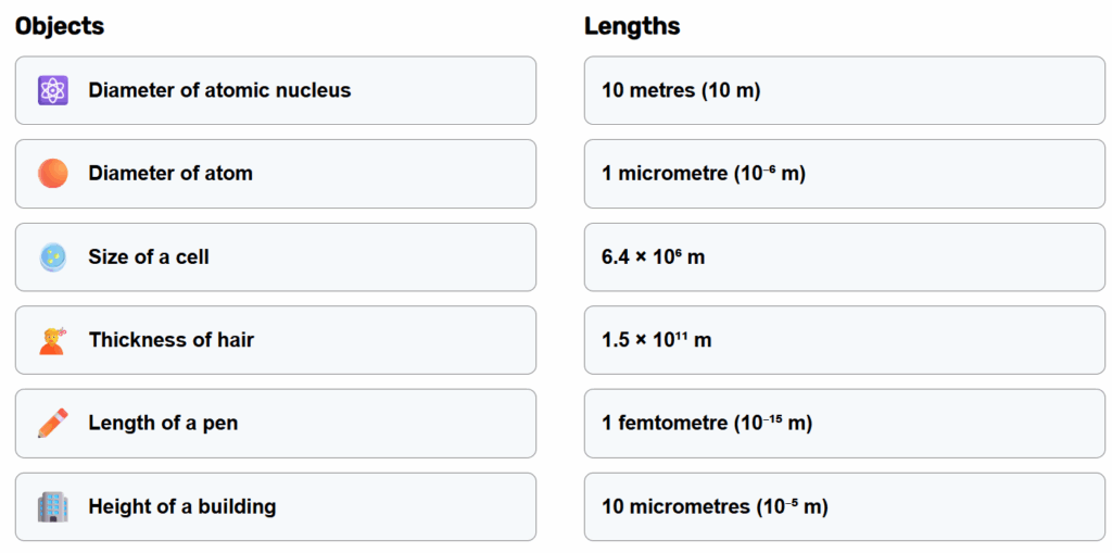 2.3 Measurement of Length Game