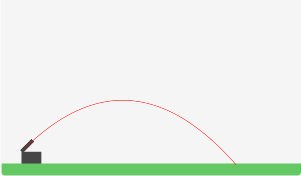 4.10 Projectile Motion Simulator